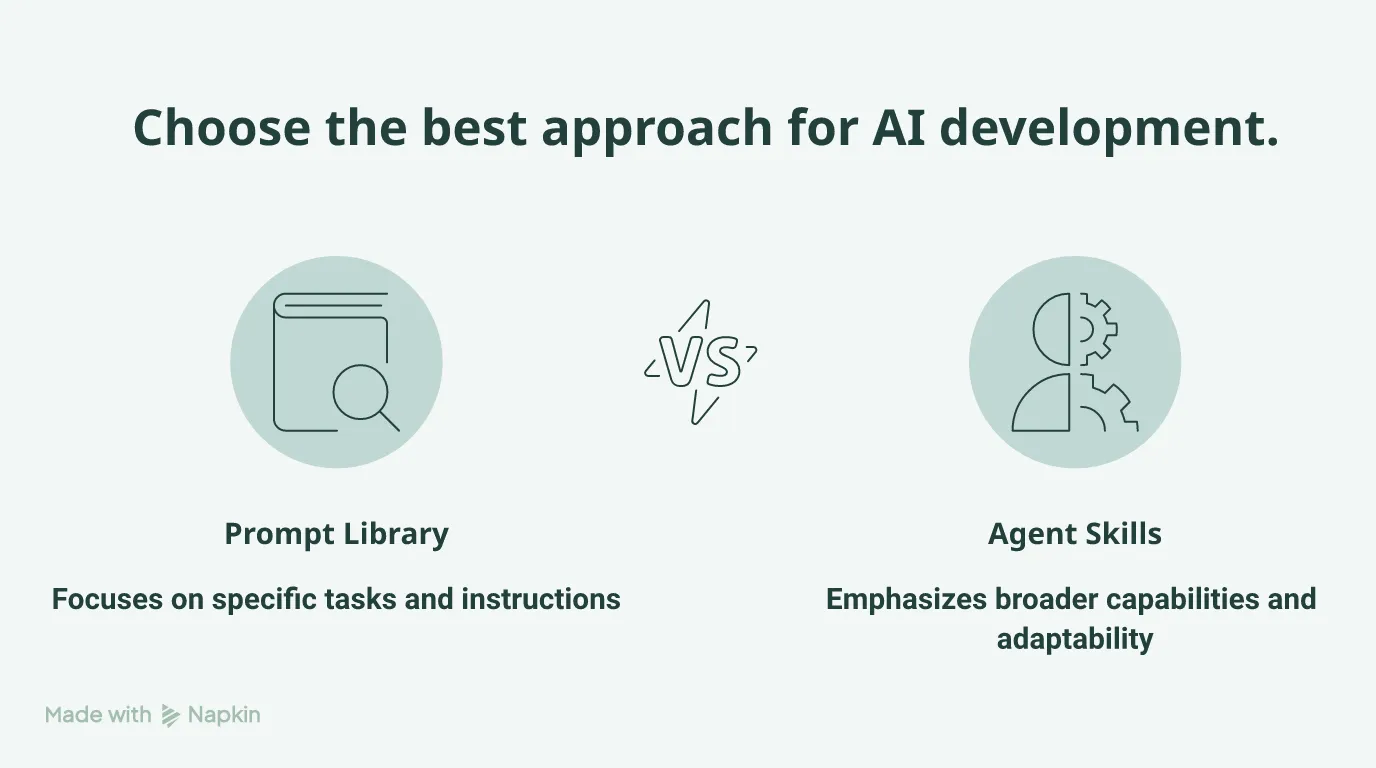 Comparison of prompt libraries versus agent skills.