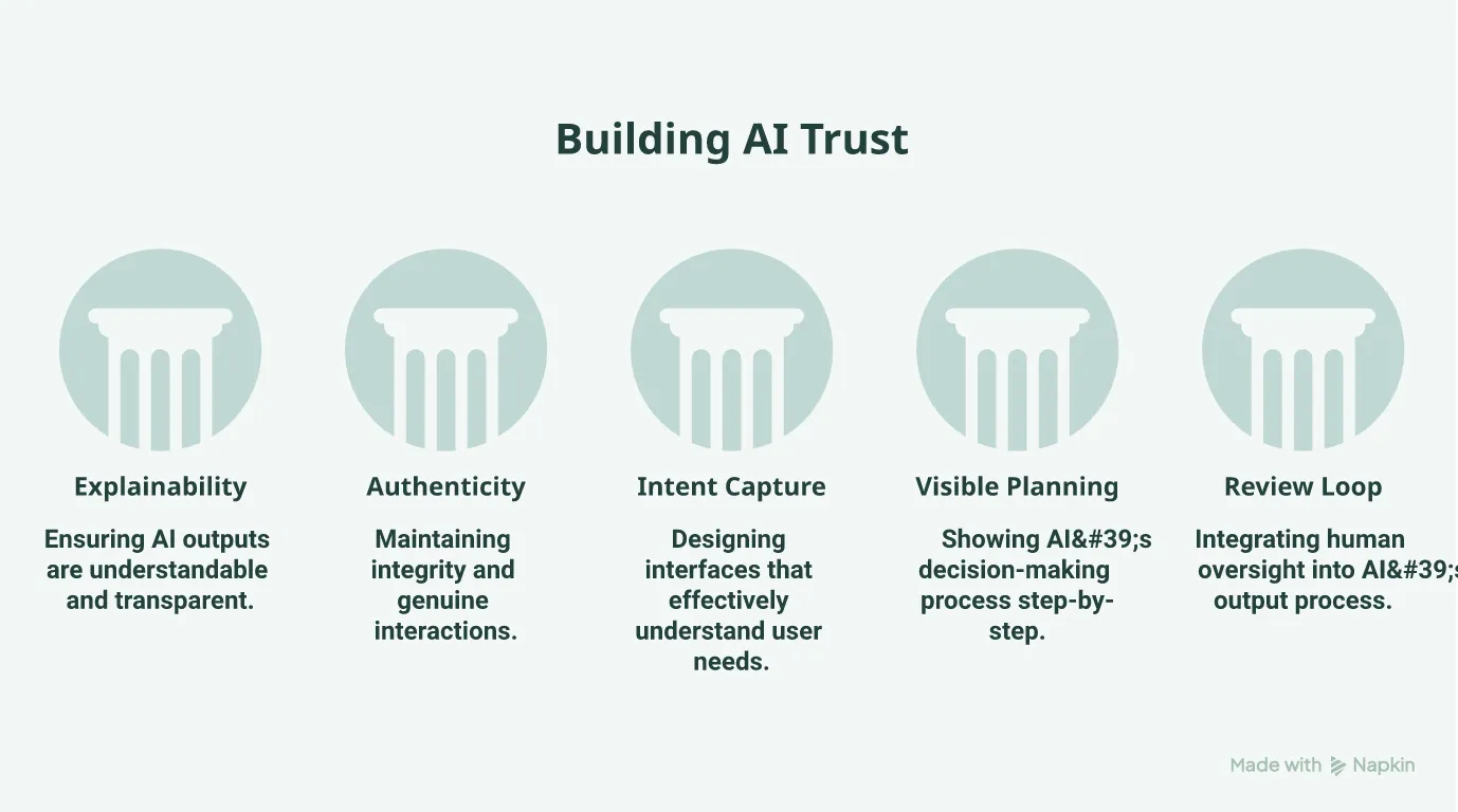 Designing Trust Into AI Products