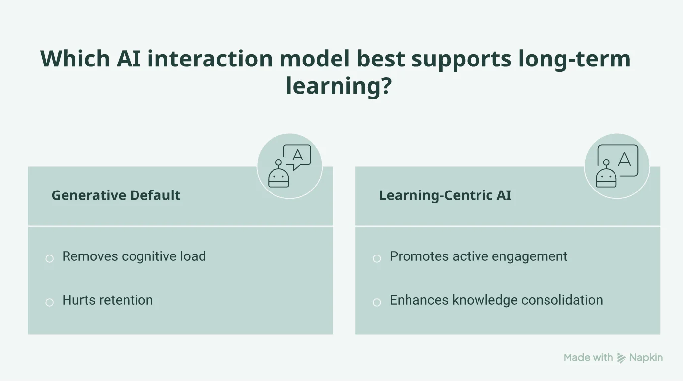 Comparison between generative defaults and Socratic constraints in learning.