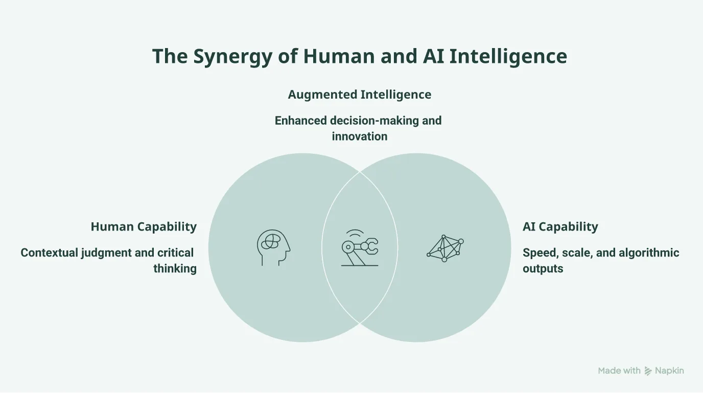 Venn diagram illustrating the shared machine-human vocabulary in interpretability.