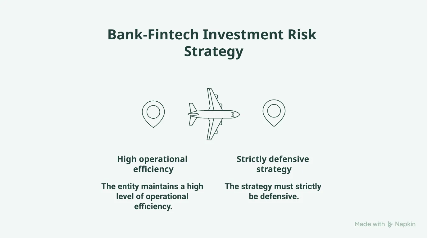 Strategy for highly efficient entities.