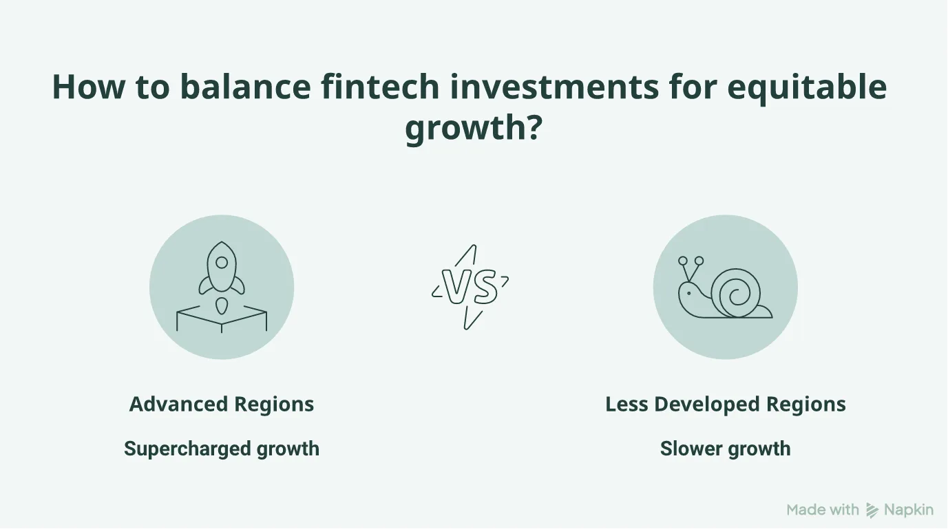 Comparison showing fintech adoption amplifies regional inequality.