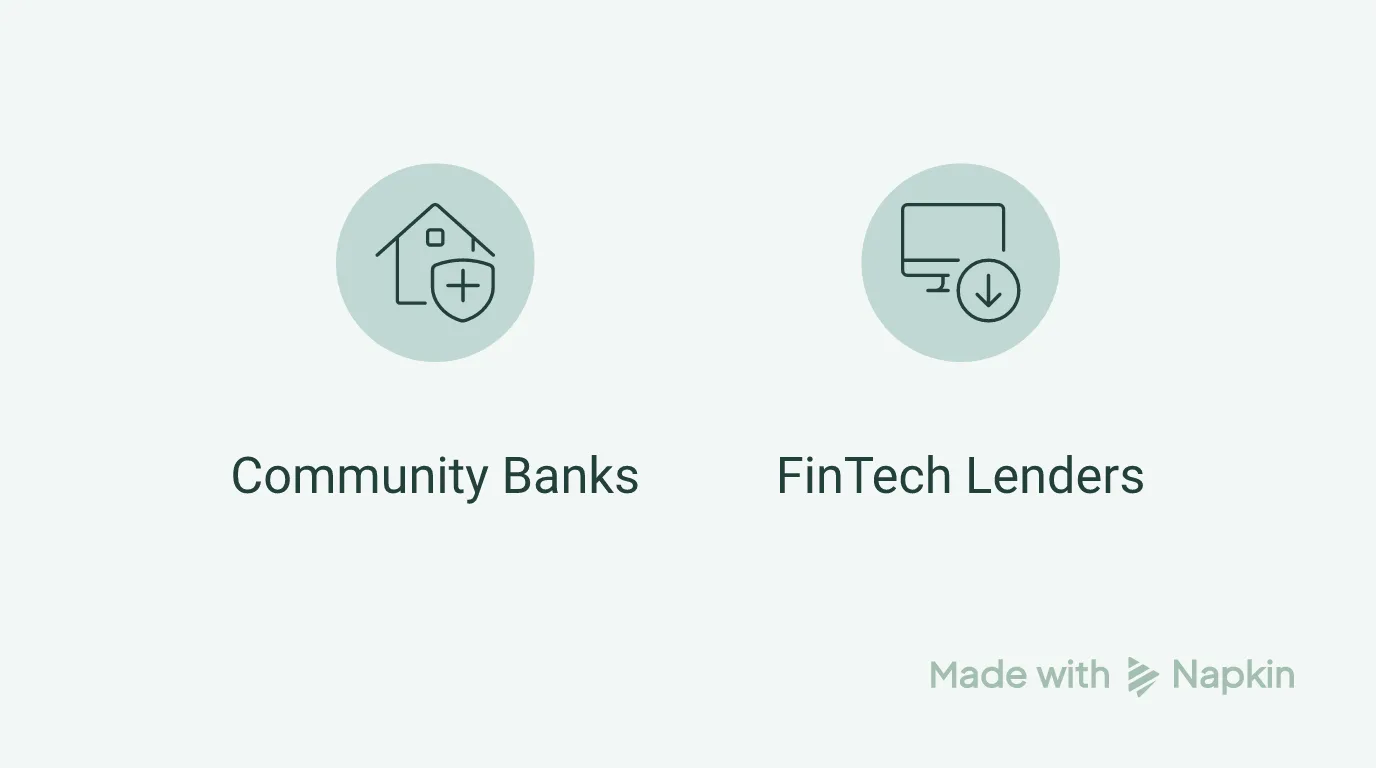 Bar chart comparing loan approval rates for minority businesses between community banks and FinTech lenders.