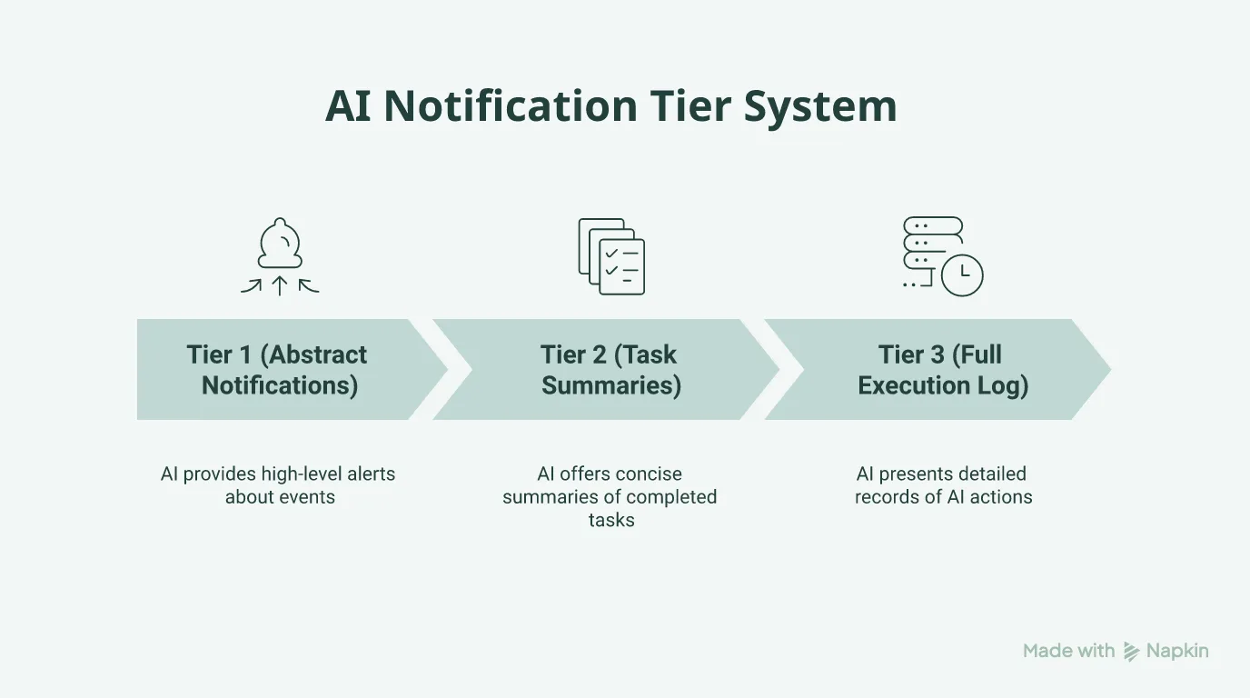 Hierarchy of tiered progress communication for AI agents