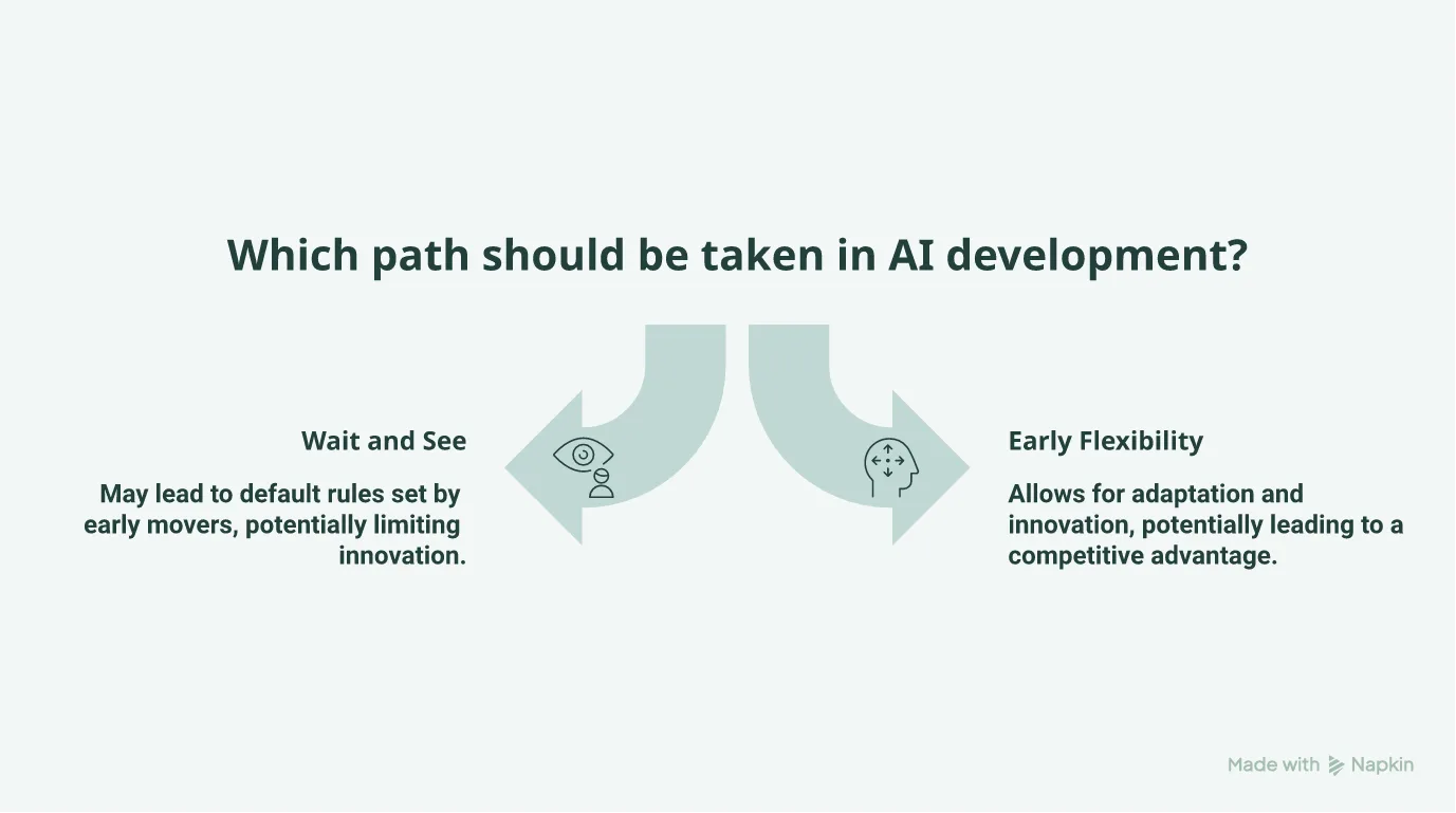 A comparison between waiting for technology to settle versus early flexible regulation